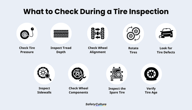 Tire Inspection: The Ultimate Guide | SafetyCulture