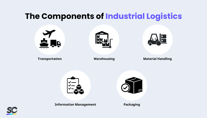 A Comprehensive Guide to Industrial Logistics | SafetyCulture