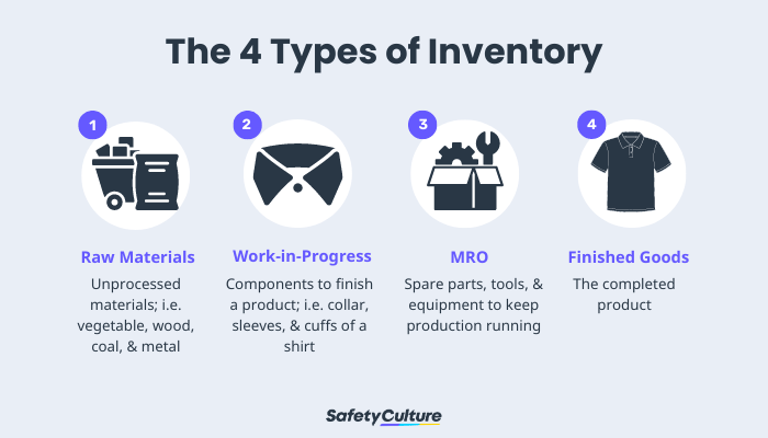 Free Inventory Template & Checklist | PDF | SafetyCulture