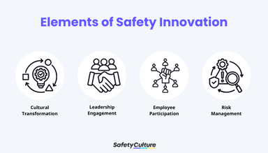 Safety Innovation: Revolutionizing EHS | SafetyCulture
