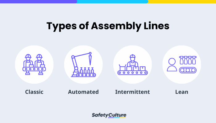 Assembly Lines: Definition, History, & Types | SafetyCulture