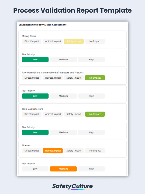Free Process Validation Report Template | PDF | SafetyCulture
