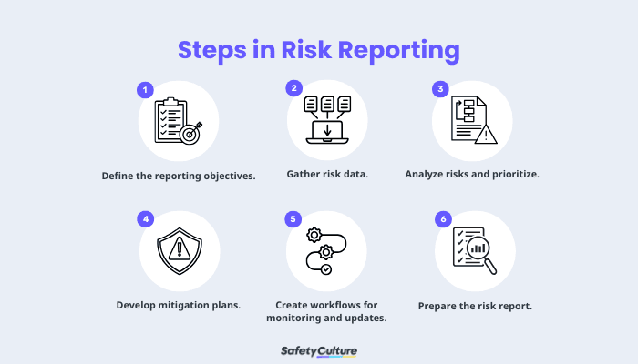 Risk Reporting: Key Elements & Process | SafetyCulture