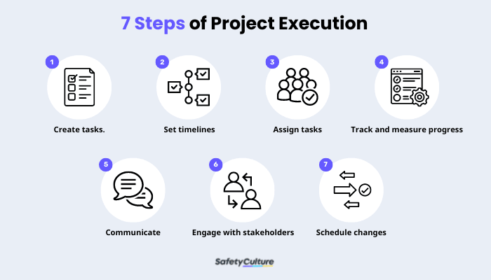 A Short Guide to Project Execution | SafetyCulture