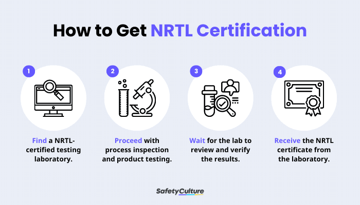 What is NRTL: Purpose and Certification | SafetyCulture