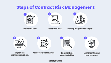 Contract Risk Management: A Complete Guide | SafetyCulture