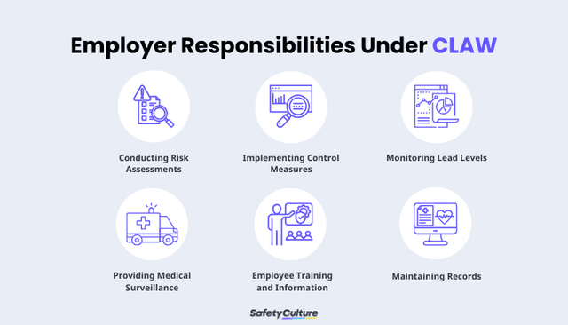 UK’s Control of Lead at Work Regulations | SafetyCulture