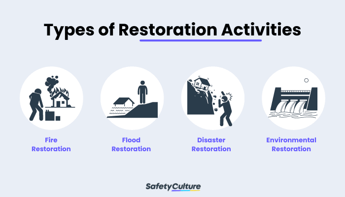 What is Restoration and How Does It Work? | SafetyCulture