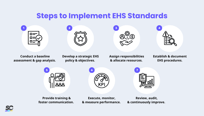 EHS Standards: A Guide to Implementation | SafetyCulture