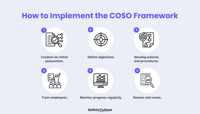 COSO Framework: A Comprehensive Guide | SafetyCulture