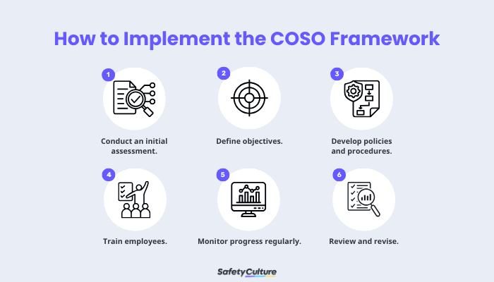 COSO Framework: A Comprehensive Guide | SafetyCulture