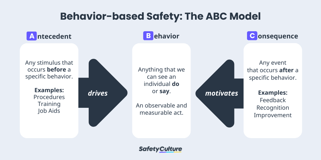 The Ultimate Guide to Behavior Based Safety | SafetyCulture