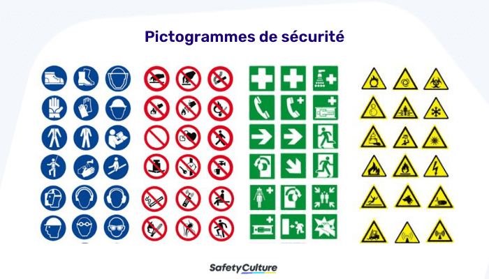 Comprendre les pictogrammes de sécurité | SafetyCulture
