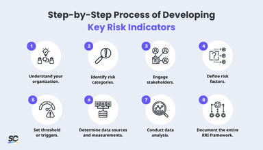 Key Risk Indicators: A Practical Guide | SafetyCulture