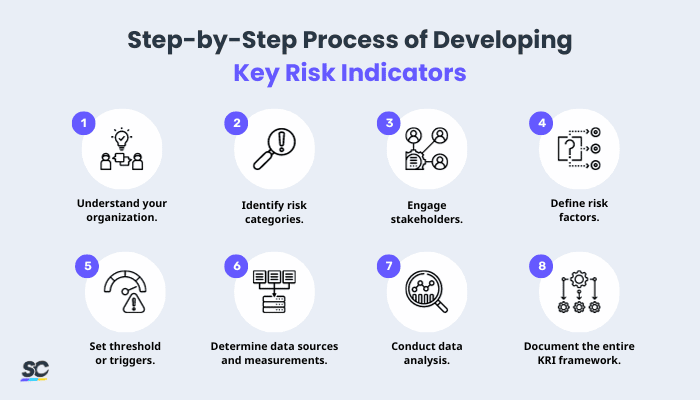 Key Risk Indicators: A Practical Guide | SafetyCulture