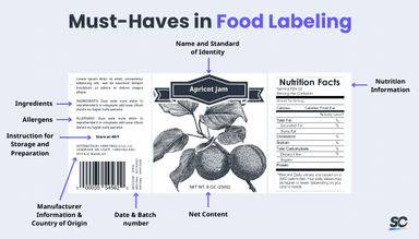 Food Labeling: An Introduction | SafetyCulture