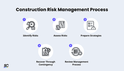 Construction Risk Management: A Short Guide | SafetyCulture