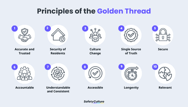 The Golden Thread: A Guide for Construction Businesses and Buildings ...