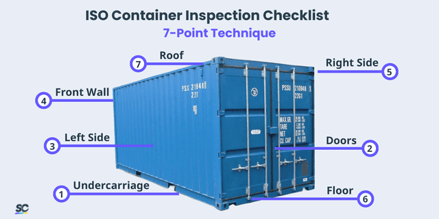 ISO Container Inspection Checklists | PDF | SafetyCulture