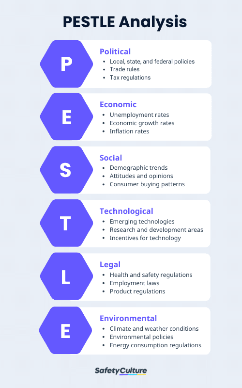 What is Environmental Analysis? | SafetyCulture