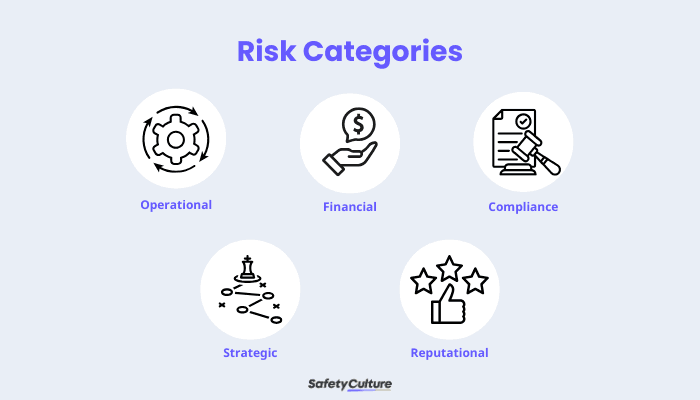 Risk Taxonomy for Effective Risk Management | SafetyCulture