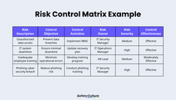 What is a Risk Control Matrix? A Guide | SafetyCulture