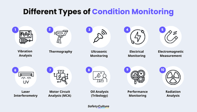 A Comprehensive Guide to Condition Monitoring | SafetyCulture