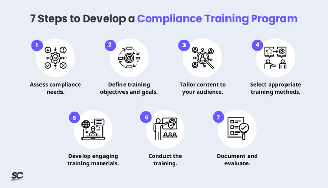 Compliance Training: A Quick Guide | SafetyCulture