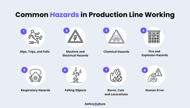 A Guide to Production Line Workers | SafetyCulture