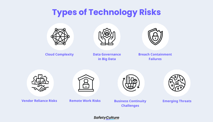 Technology Risk Management: A Short Guide | SafetyCulture