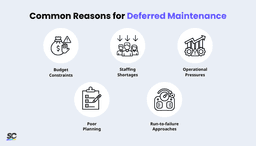 Understanding Deferred Maintenance | SafetyCulture