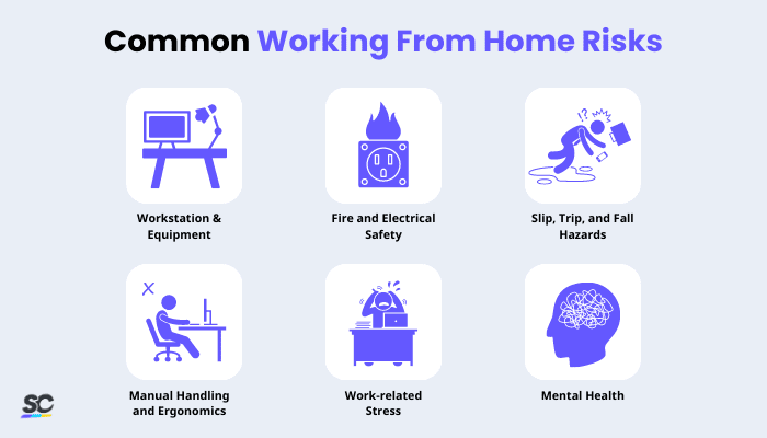 Free Working from Home Checklist | PDF | SafetyCulture