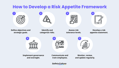 Risk Appetite Framework: A Practical Guide | SafetyCulture