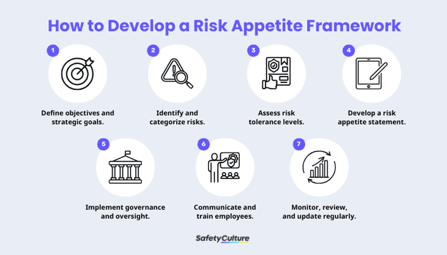 Risk Appetite Framework: A Practical Guide | SafetyCulture