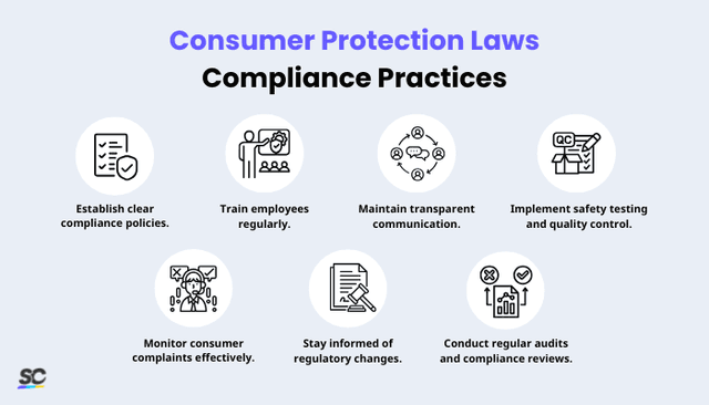 Consumer Protection Laws: A Compliance Guide | SafetyCulture