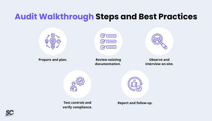 Audit Walkthrough: A Best Practice Guide | SafetyCulture