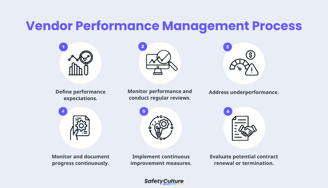 Vendor Performance Management: A Short Guide | SafetyCulture