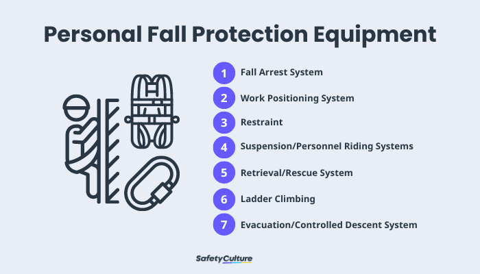 Fall Protection Guide | SafetyCulture