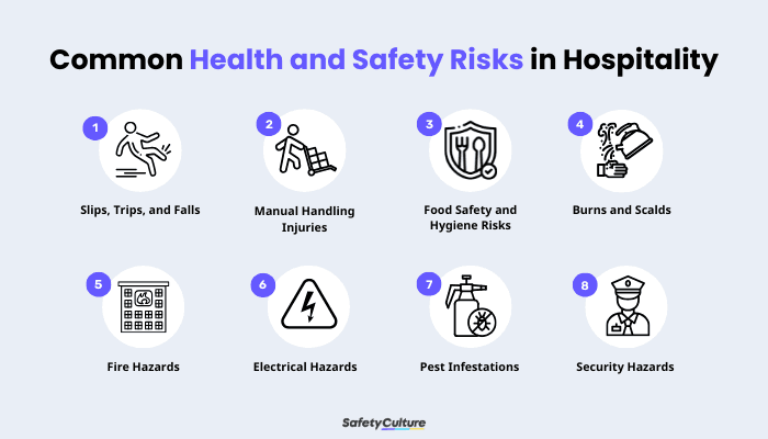 Understanding Health and Safety in the Hospitality Industry | SafetyCulture