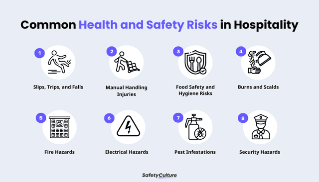 Understanding Health and Safety in the Hospitality Industry | SafetyCulture