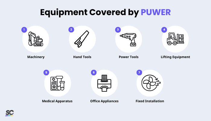 PUWER Compliance: Requirements & Practices | SafetyCulture