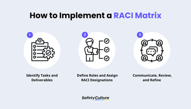 A Comprehensive Guide to RACI Matrix | SafetyCulture