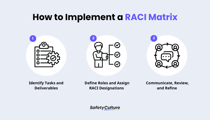 A Comprehensive Guide to RACI Matrix | SafetyCulture
