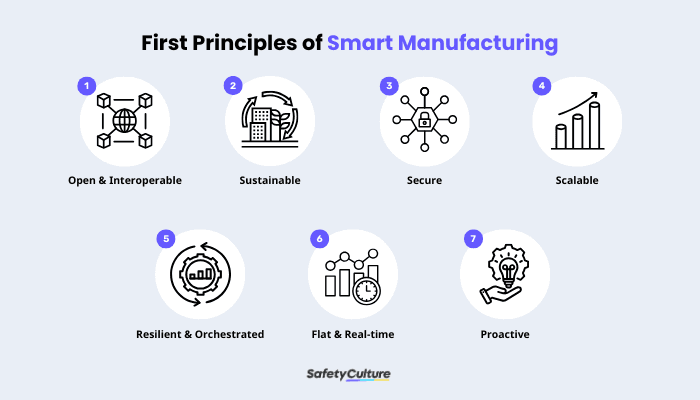 A Comprehensive Guide to Smart Manufacturing | SafetyCulture