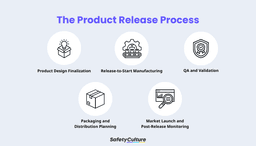 Product Release Process & Best Practices | SafetyCulture
