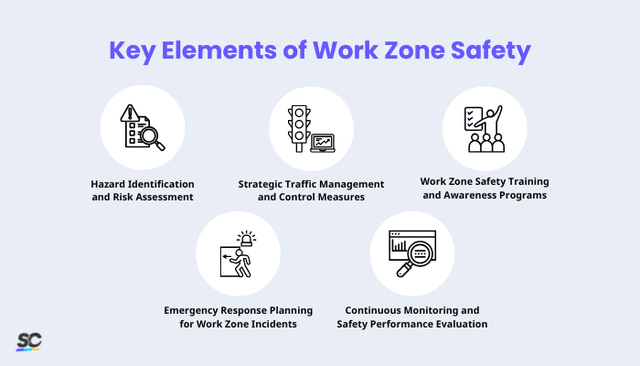 Work Zone Safety: Methods for Risk Reduction | SafetyCulture