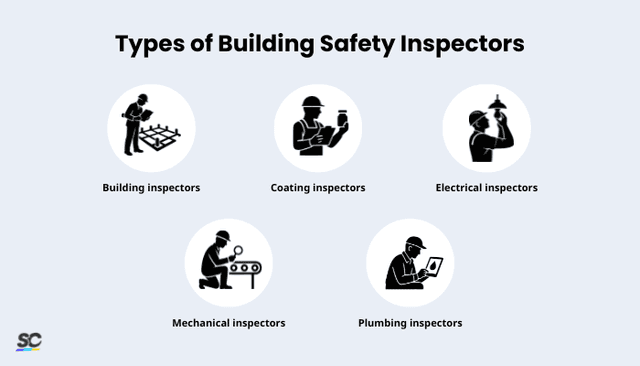 Building Safety Inspector: Duties & Types | SafetyCulture