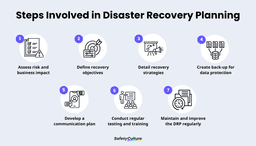 The Ultimate Guide to Disaster Recovery Planning | SafetyCulture