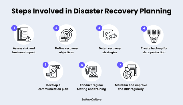 The Ultimate Guide to Disaster Recovery Planning | SafetyCulture