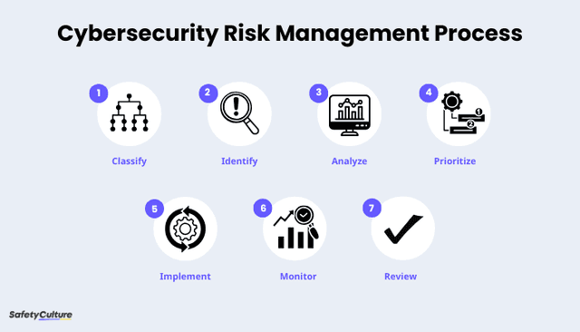 A Full Guide To Cybersecurity Risk Management a-full-guide-to-cybersecurity-risk-management